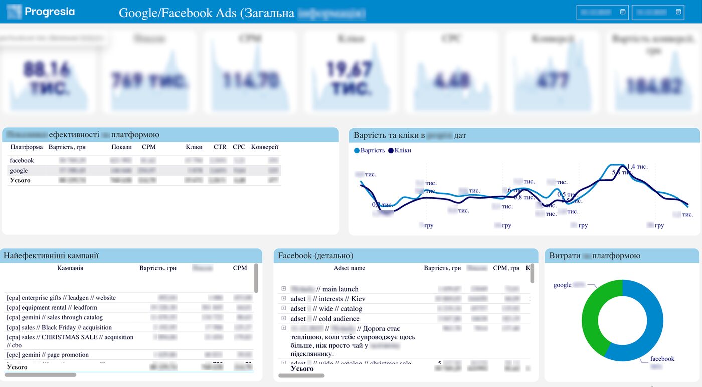 Power BI dashboard Gemini